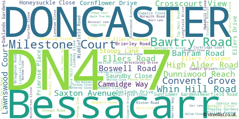 A word cloud for the DN4 7 postcode
